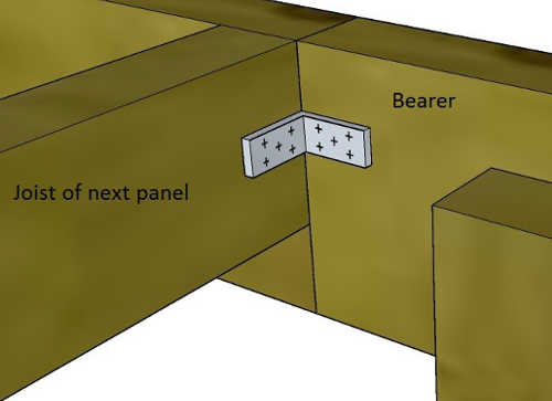 Connect panels with BAB brackets